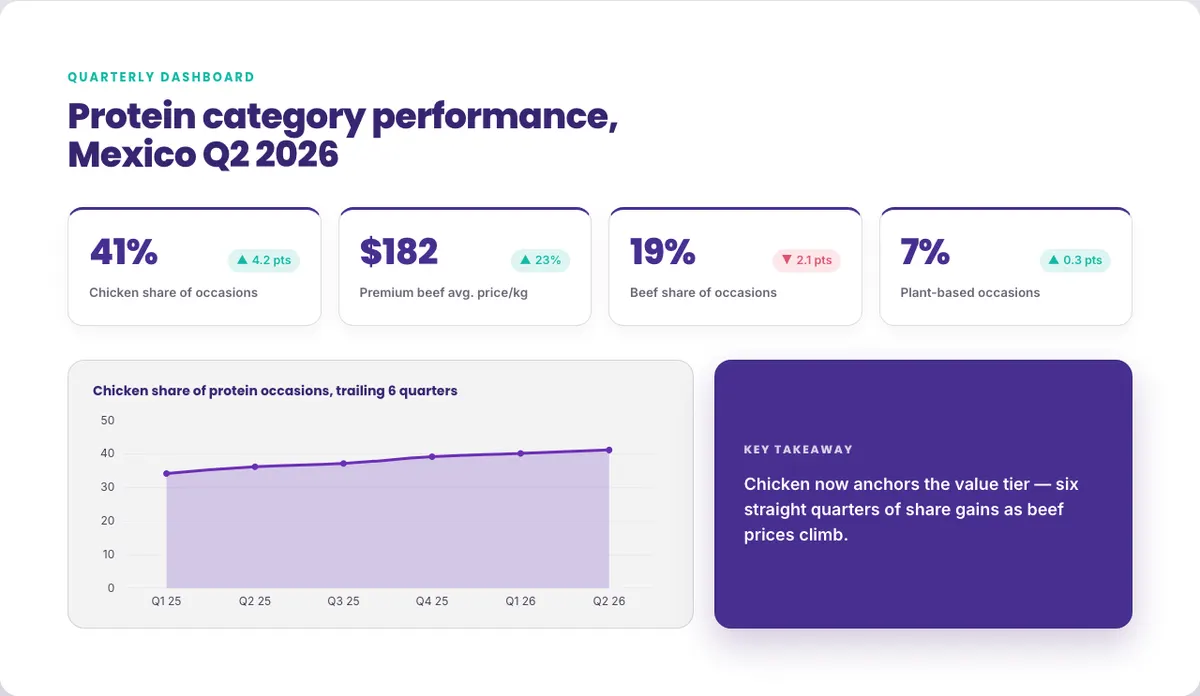 KPI dashboard